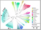 Phylogenetic tree of mtrCAB sequences