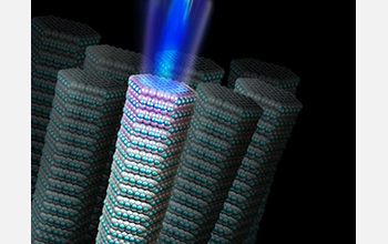 Nanowire lasers