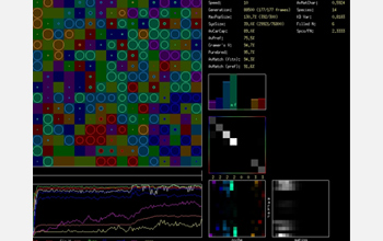 Simulation model's graphical output showing the overlap of several ecological niches.