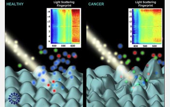 Illustration showing how light bouncing off human tissue can be used to detect potential cancer.