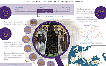 The Justinianic Plague: An inconsequential pandemic?