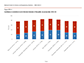 Confidence in scientists to act in the best interests of the public, by survey date: 2016-22