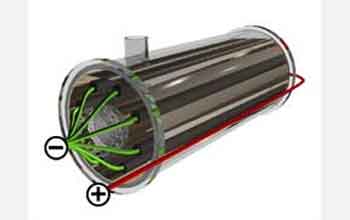 Scene from animation schematically showing the anatomy of the single-chambered microbial fuel cell.