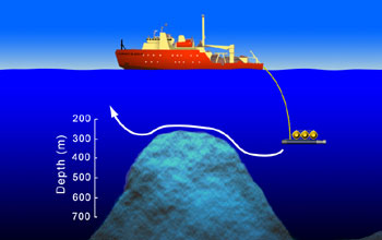 An artist's depiction of the track of the camera array as it is towed over the volcanic cone.