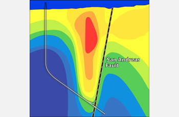 For the first time, geologists have drilled into the San Andreas fault