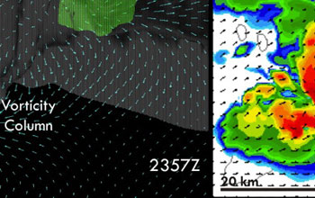 3-D and 2-D graphic representation of a parent supercell.