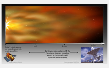 The magnetar timeline