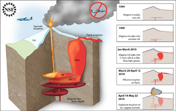 Illustration of eruption of Eyjafjallajökull volcano in Iceland.