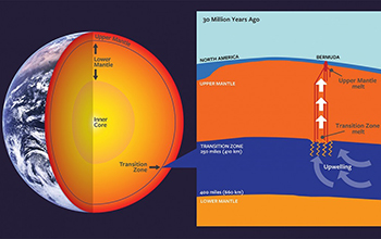 Earth's mantle