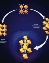 illustration showing multifunctional materials