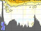 increases in anthropogenic CO2