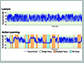 graph of audio recordings