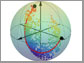 measurement data on a Bloch sphere