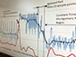 analysis of the AM-modulated signal