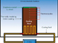 an environmental chamber