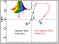 graph of shaped laser pulses