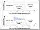 cell growth rate