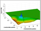 3D diagram of interference