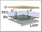 schematics of the protection mechanism of boron nitride (BN) and characterizations of BN nanofilm