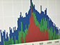 time difference between network traces and blacklisting