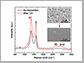 negatively charged reduced graphene oxide sidebar