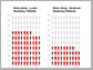 graph showing risky delay numeracy patients