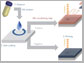 optical-grade silk fibroin aqueous solution