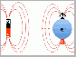 electrons surrounded by a magnetic field