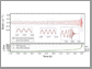 a reconstruction of the gravitational wave signal