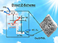 Cu2O that gets photocorrosion compared to Cu2O/TiO2 that operates under a Z-scheme to reduce CO2