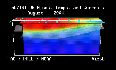 El Nino Animation