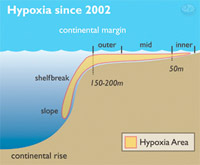 Expansion of Dead Zone