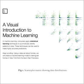 Scatterplot matrix showing data distribution