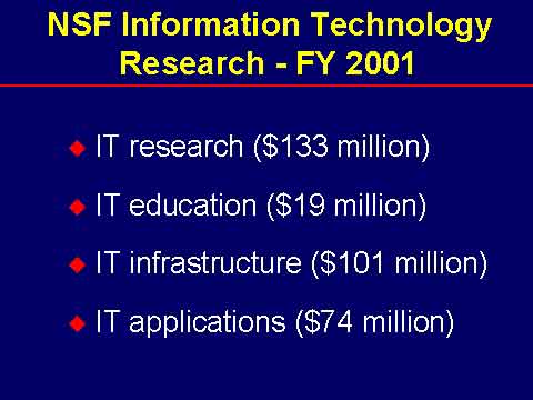 ITR Focus Areas