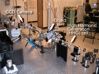 The entire system for creating EUV beams in the JILA lab; caption is below