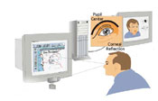 Person and equipment with text - video camera, infrared source, ultrasonic ranger, pupil center, corneal reflection, ROI:eye, mouth, face