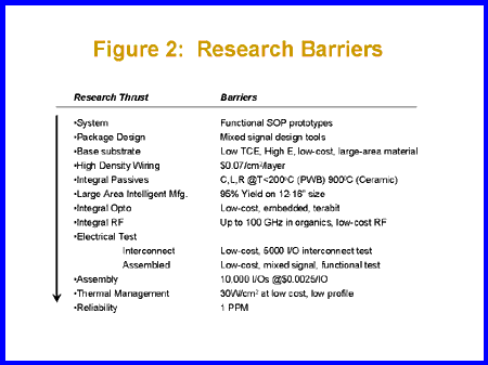 Research Barriers