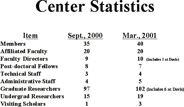 Table 2: Center Statistics