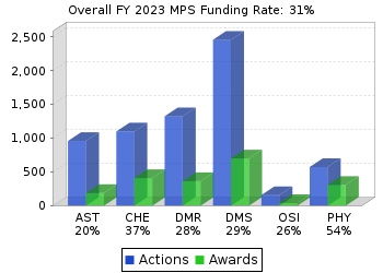 MPS funding rates chart