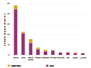 Citizenship: Foreign origins Chart Image