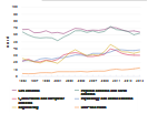 First postgraduate position: Postdoc positions Chart Image