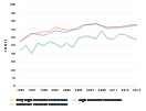 Stay rates: Doctoral institution Chart Image