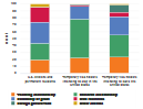 Primary source of support Chart Image