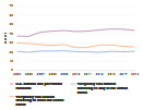 Graduate education debt Chart Image