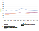 Postdocs Chart Image