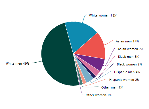 Asian like why women black men do CMV: Asian