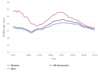 Chart of Sex