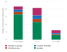 Chart of Education-related Debt