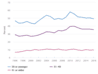 Chart of Postdocs