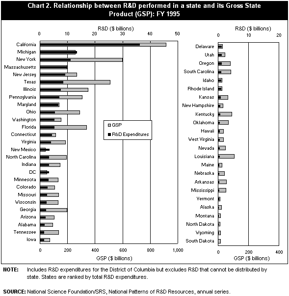 Chart 2